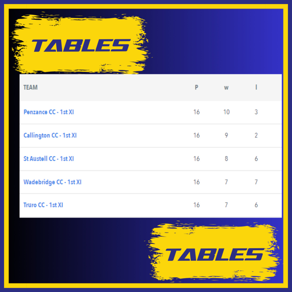 Premier League Tables